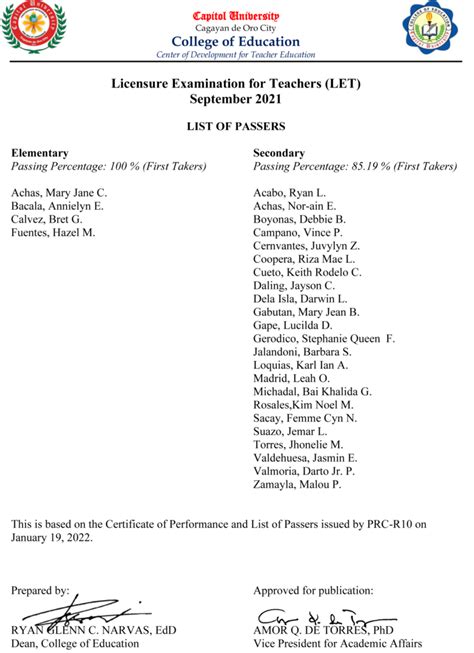 prc let passers 2003|LET Results September 2021: Performance of .